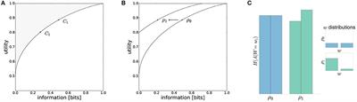 Quantifying Motor Task Performance by Bounded Rational Decision Theory